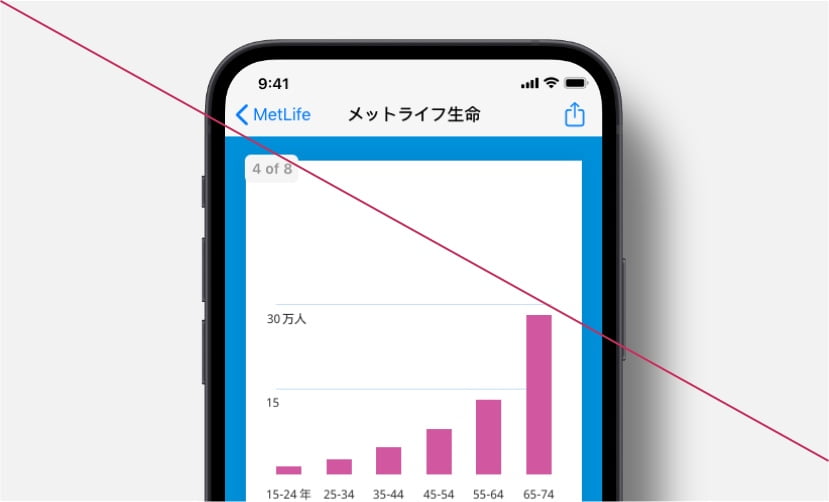 Phone screen showing graph with numbers in Noto Sans font.
